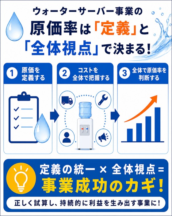 ウォーターサーバーの原価率の図解画像