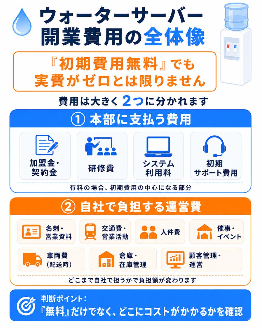 費用の内訳の図解画像