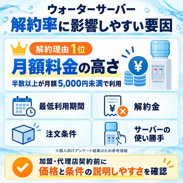 解約率に影響しやすい要因